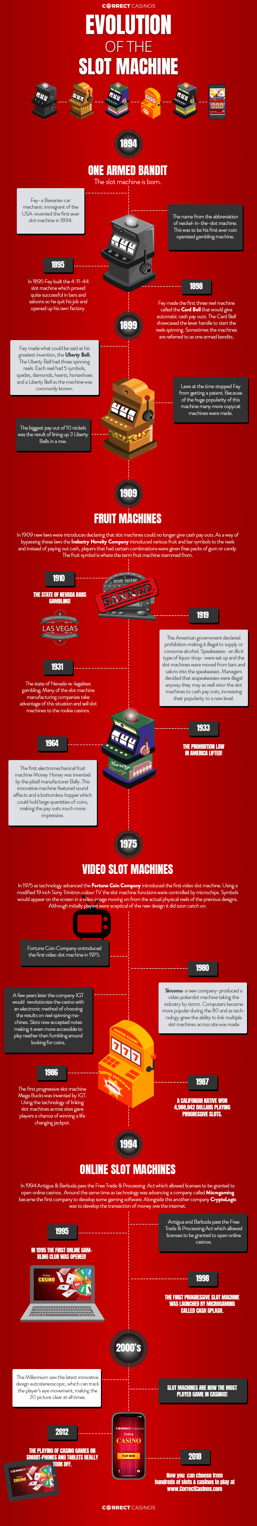 Evolution of the Slot Machine