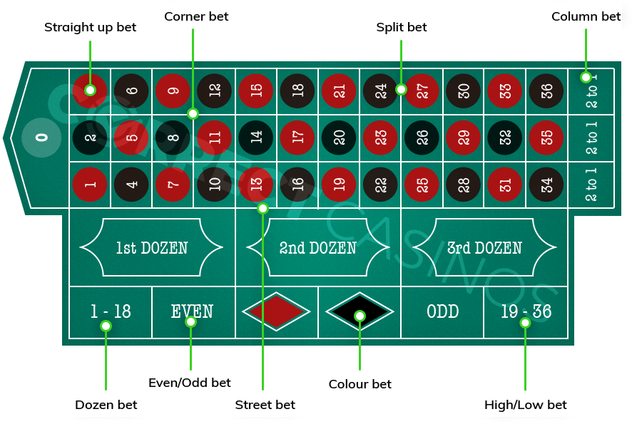 betting rules roulette