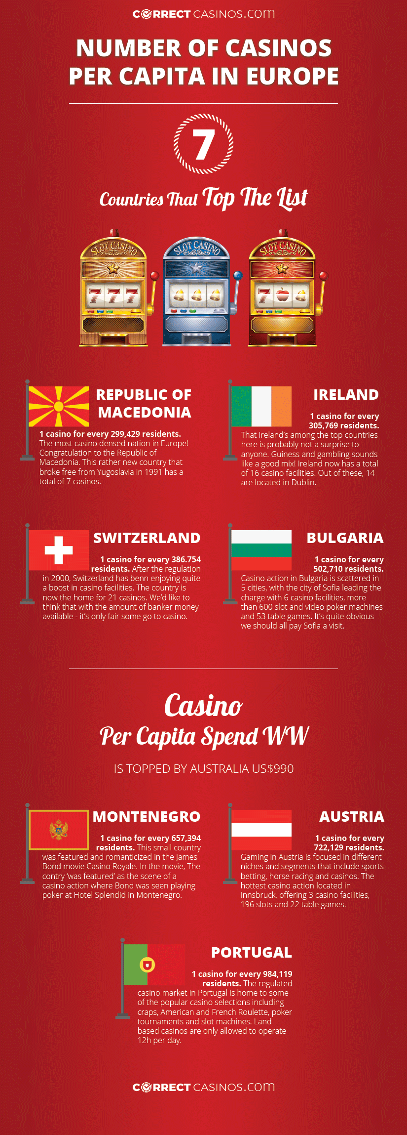 european casinos infographic