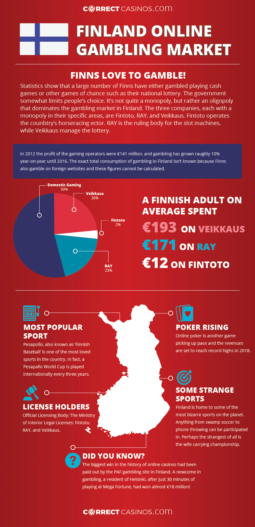 finland-online-casino-statistics-infograhpic