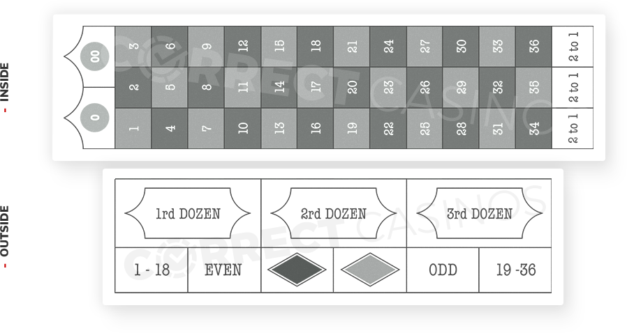 Roulette board inside/outside