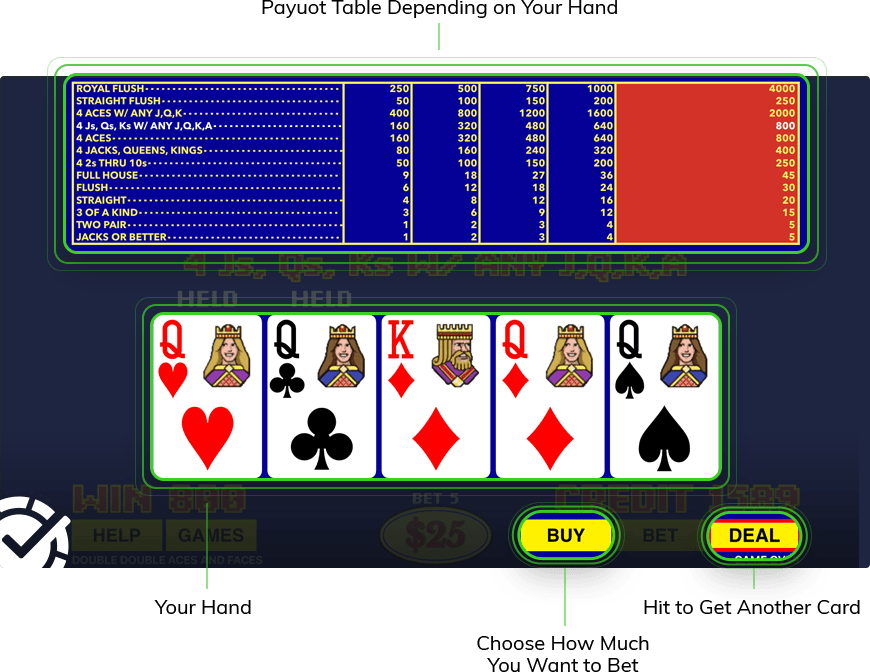 video poker payouts